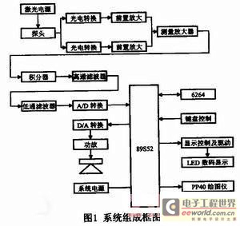 电子方案设计：从创意到成品的全流程解析