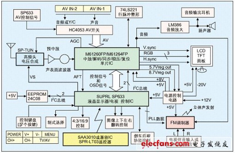 深入解读：如何选择最佳的电子方案设计方案